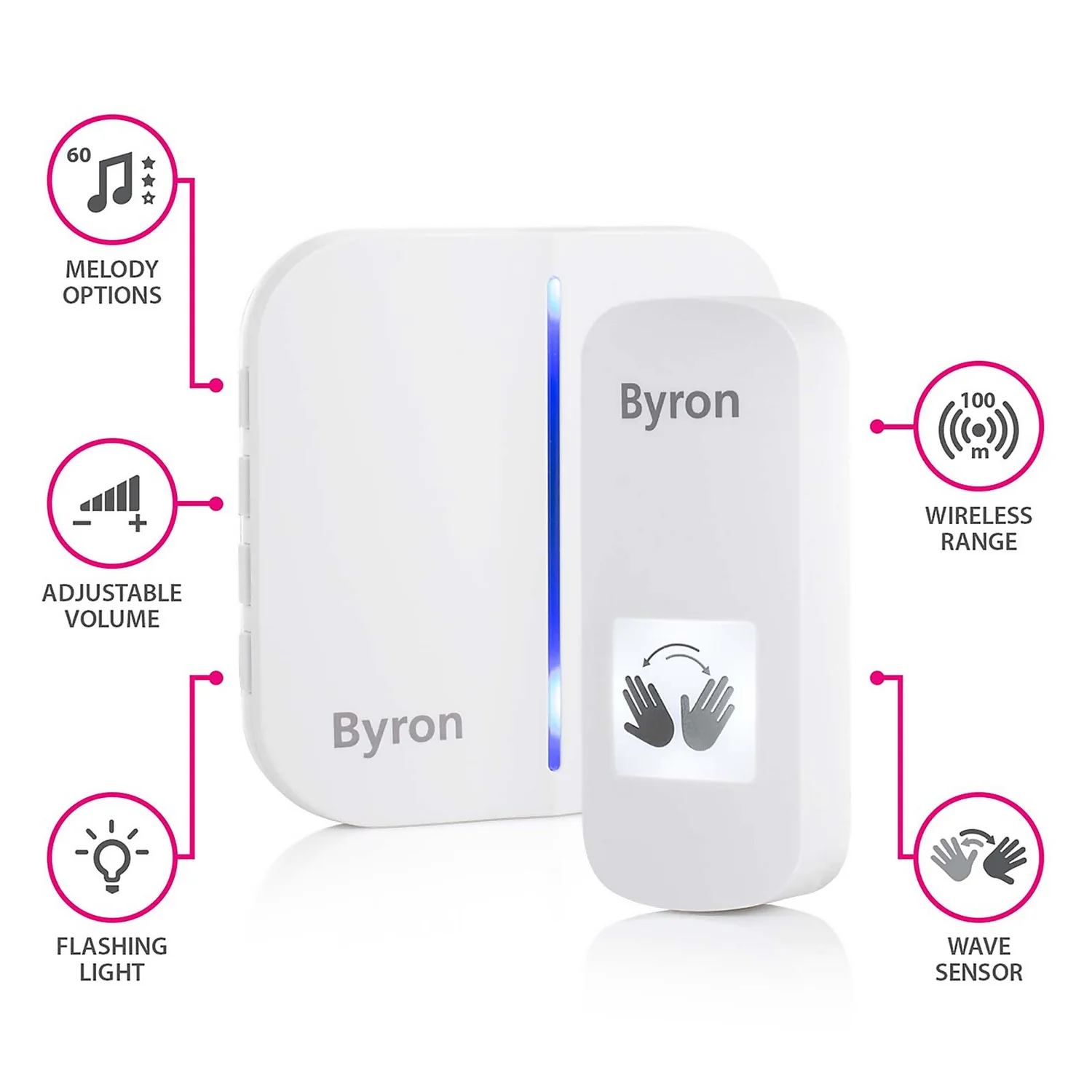 None Touch-Free Portable Doorbell Set With Wave Sensor On Doorpush - White 4 None Touch-Free Portable Doorbell Set With Wave Sensor On Doorpush - White - Image 2